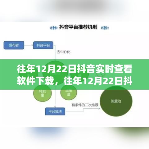 多維度視角下的探討與觀點(diǎn)闡述，往年12月22日抖音實(shí)時(shí)查看軟件下載體驗(yàn)與觀察分析。