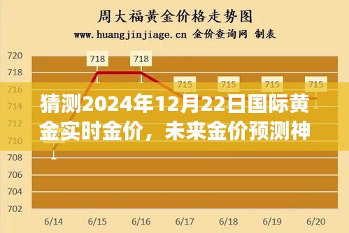 揭秘黃金市場走勢，智能預(yù)測未來金價神器，黃金魅力體驗報告（2024年預(yù)測版）