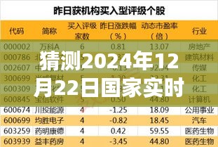 科學(xué)預(yù)測(cè)之路，探索未來(lái)人口數(shù)據(jù)——關(guān)于2024年12月22日國(guó)家實(shí)時(shí)人口數(shù)據(jù)猜測(cè)