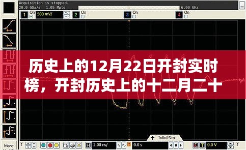 探尋千年古都開封的實時印記，歷史上的十二月二十二日開封實時榜