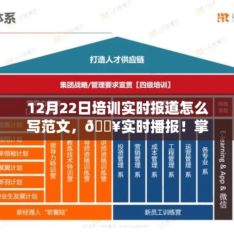 12月22日培訓(xùn)精彩瞬間全記錄，實(shí)時(shí)報(bào)道與動(dòng)態(tài)掌握