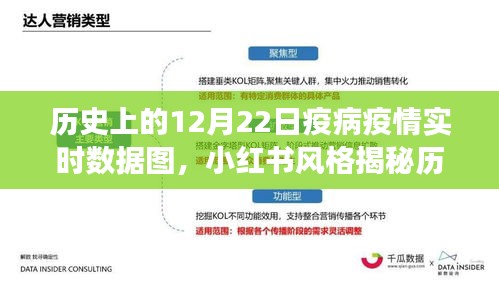 小紅書揭秘，歷史上的疫病疫情實(shí)時(shí)數(shù)據(jù)圖——那些數(shù)字背后的故事，12月22日實(shí)時(shí)數(shù)據(jù)圖分析
