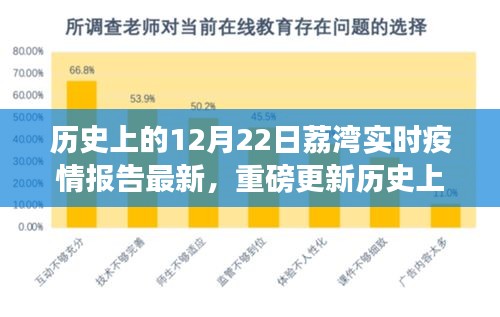 歷史上的12月22日荔灣疫情最新實時報告，重磅更新動態(tài)