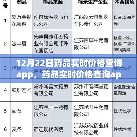 藥品實(shí)時(shí)價(jià)格查詢app的誕生與影響，以透明化重塑藥品市場——以12月22日為時(shí)間節(jié)點(diǎn)