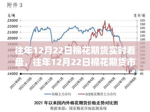 往年12月22日棉花期貨市場(chǎng)走勢(shì)解析與實(shí)時(shí)看盤(pán)指南