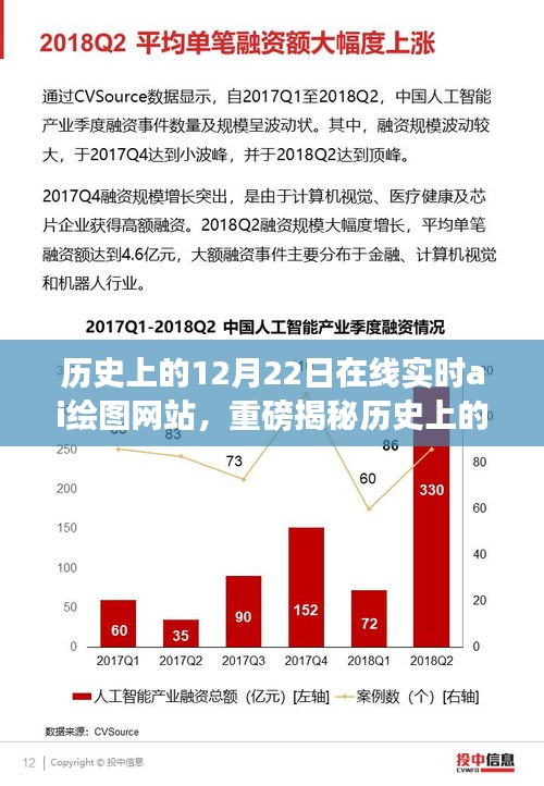 歷史上的12月22日AI繪圖網站誕生與發(fā)展，數字藝術時代的小紅書揭秘