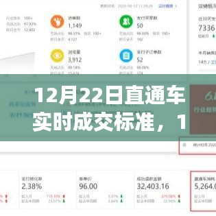 12月22日直通車實(shí)時(shí)成交標(biāo)準(zhǔn)詳解，全面評(píng)測(cè)與介紹