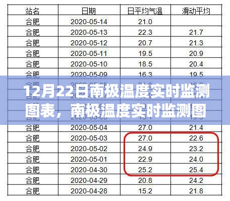 南極氣候變化與生態(tài)影響，實(shí)時(shí)監(jiān)測(cè)圖表分析揭示驚人變化