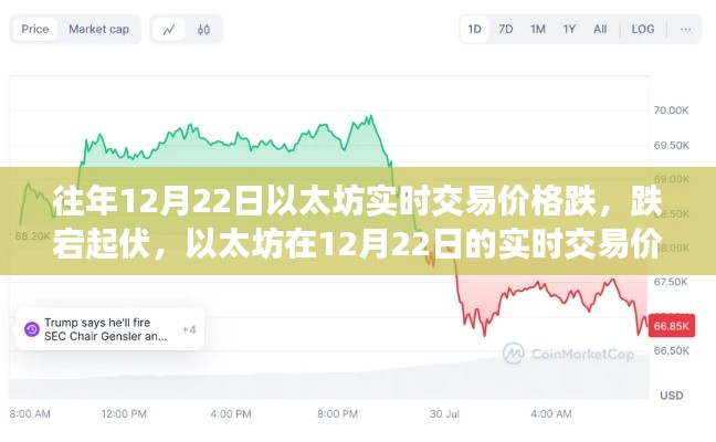 以太坊交易價格回顧，揭秘12月22日的跌宕起伏走勢分析