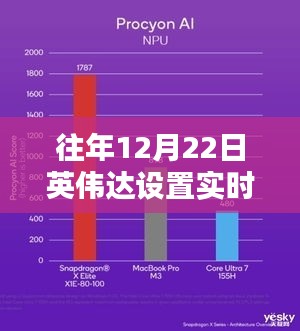 英偉達(dá)實時幀率下的探秘之旅，揭示隱藏瑰寶的小巷探秘日