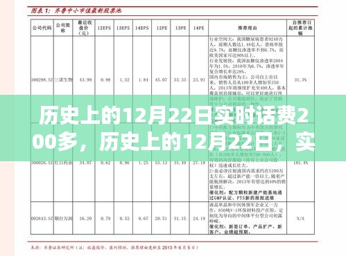 歷史上的12月22日話費充值與查詢指南，實時充值技能進階與查詢攻略分享