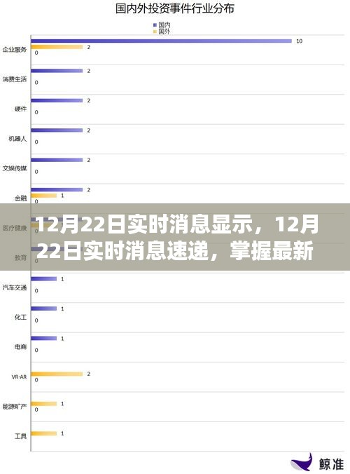 掌握最新資訊，實時消息速遞洞悉世界動態(tài)（12月22日更新）