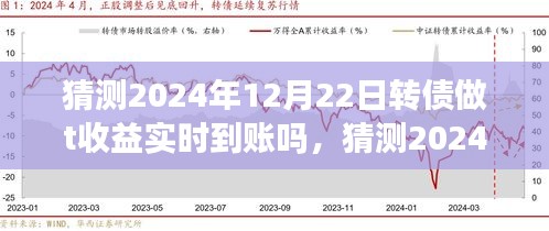 深度解析轉(zhuǎn)債投資與市場(chǎng)預(yù)測(cè)，2024年12月22日轉(zhuǎn)債做T收益能否實(shí)時(shí)到賬？