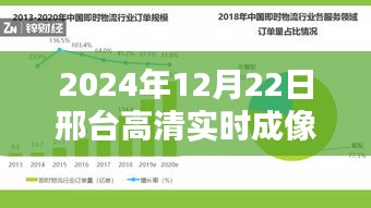 邢臺(tái)高清實(shí)時(shí)成像系統(tǒng)操作指南，從初學(xué)者到進(jìn)階用戶的全方位指南（2024年）