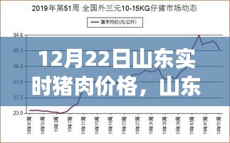 市場走勢分析