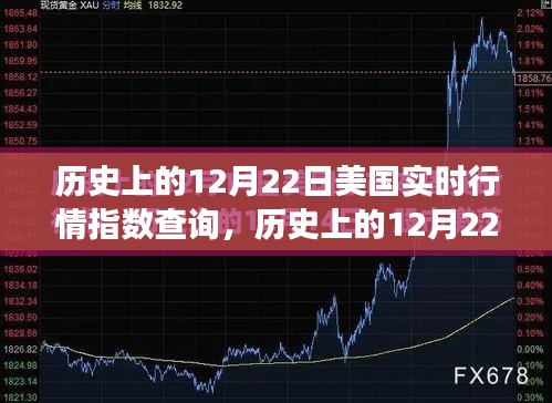 探尋美國實時行情指數(shù)變遷軌跡，歷史上的12月22日行情回顧