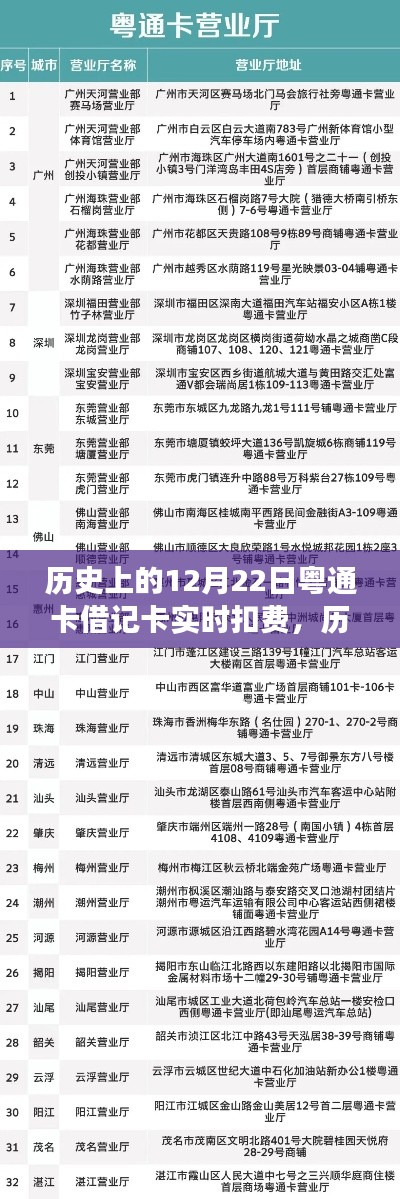 粵通卡借記卡實(shí)時(shí)扣費(fèi)技術(shù)革新與發(fā)展歷程回顧，歷史上的12月22日回顧與前瞻