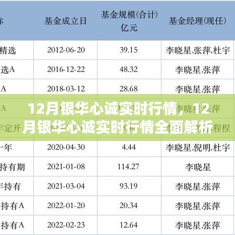12月銀華心誠(chéng)實(shí)時(shí)行情深度解析與操作指南