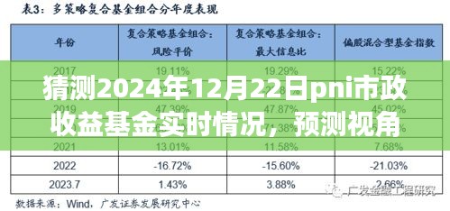 建議，預(yù)測視角下的市政收益基金實(shí)時(shí)分析，以PNI市政收益基金為例（2024年12月22日最新預(yù)測）