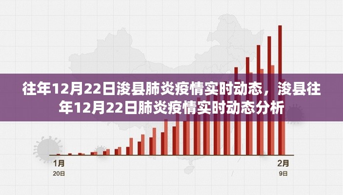?？h往年12月22日肺炎疫情實(shí)時(shí)動(dòng)態(tài)分析與報(bào)告