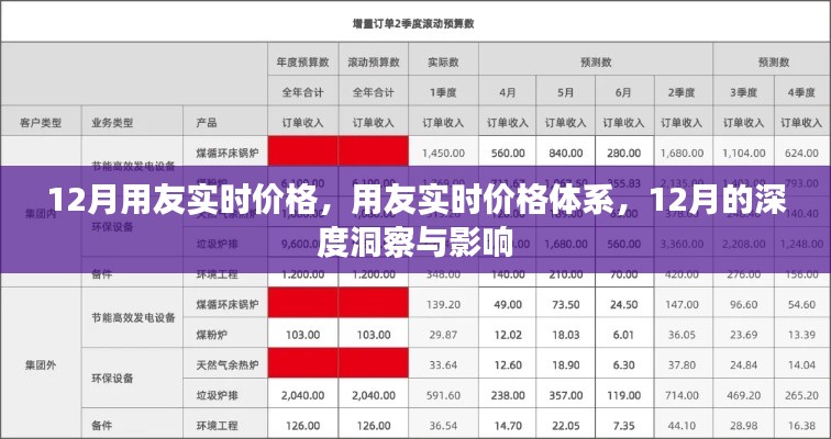 用友實(shí)時(shí)價(jià)格體系深度洞察，12月價(jià)格變動與影響分析