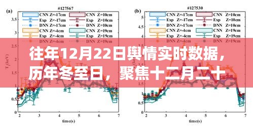 冬至日輿情變遷，歷年十二月二十二日實(shí)時(shí)數(shù)據(jù)聚焦