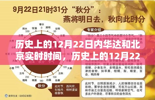 歷史上的12月22日，內(nèi)華達(dá)與北京實(shí)時(shí)時(shí)間對(duì)比解析