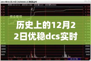 優(yōu)穩(wěn)DCS實(shí)時(shí)數(shù)據(jù)庫下載革新之旅，歷史突破與引領(lǐng)科技生活新紀(jì)元之路——?dú)v史上的12月22日回顧與展望