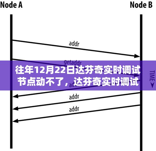 達(dá)芬奇實(shí)時(shí)調(diào)試節(jié)點(diǎn)故障解決方案，分步指南助你輕松應(yīng)對(duì)問(wèn)題節(jié)點(diǎn)動(dòng)不了問(wèn)題