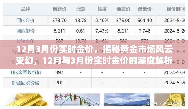 揭秘黃金市場(chǎng)風(fēng)云變幻，深度解析12月與3月份實(shí)時(shí)金價(jià)走勢(shì)