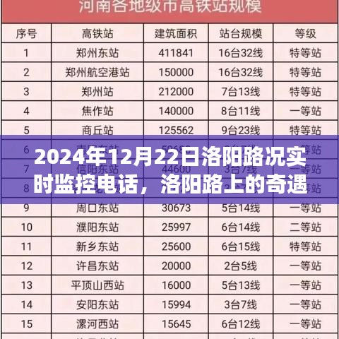 洛陽(yáng)路況實(shí)時(shí)監(jiān)控背后的奇遇與溫情故事，溫情連線與路上的故事（2024年12月22日）