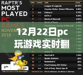 冬日游戲新伙伴，實時翻譯軟件助力游戲奇妙日常，12月22日體驗分享