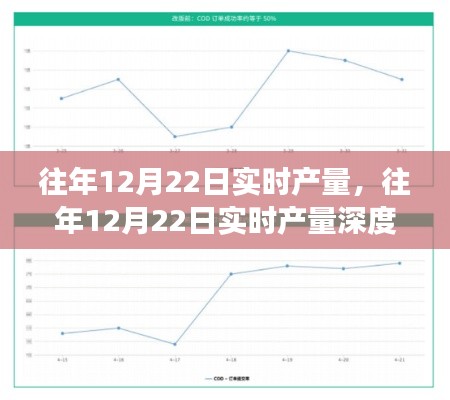 往年12月22日實(shí)時(shí)產(chǎn)量深度解析，特性、體驗(yàn)、對(duì)比及用戶(hù)需求洞察