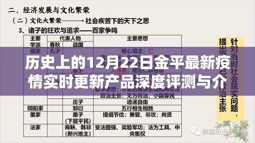 12月22日金平最新疫情實(shí)時(shí)更新產(chǎn)品深度評測與介紹全解析