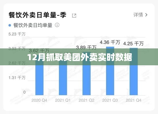 美團(tuán)外賣實(shí)時(shí)數(shù)據(jù)抓取分析