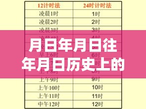 時間與交通，月日月日的交織歷史探究