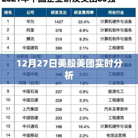 12月27日美團(tuán)股價(jià)實(shí)時(shí)分析
