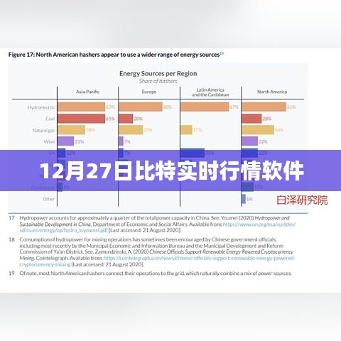 比特實(shí)時(shí)行情軟件最新動(dòng)態(tài)，掌握市場走勢