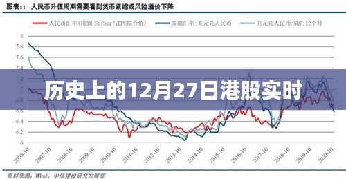 歷史上的港股實(shí)時(shí)動(dòng)態(tài)，聚焦十二月二十七日數(shù)據(jù)