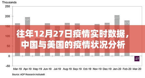 中國與美國的疫情狀況分析，往年12月27日實時數(shù)據(jù)對比