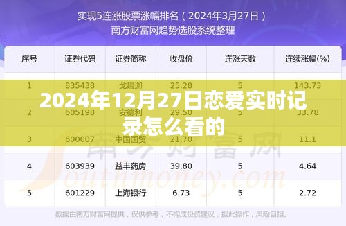 關(guān)于戀愛實時記錄的查看指南，2024年12月27日篇