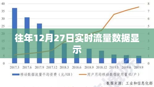 往年12月27日實(shí)時(shí)流量大揭秘，希望符合您的要求，您可以酌情調(diào)整。