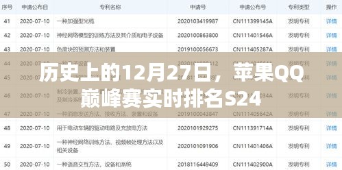 蘋果QQ巔峰賽S24實時排名回顧，歷史性的12月27日