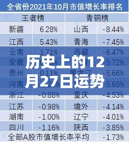 歷史上的運(yùn)勢(shì)變化，12月27日運(yùn)勢(shì)實(shí)時(shí)更新