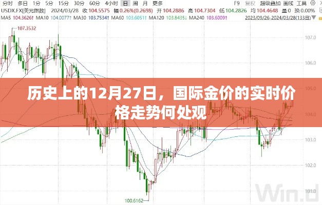 歷史金價(jià)走勢(shì)解析，國際金價(jià)實(shí)時(shí)走勢(shì)觀察