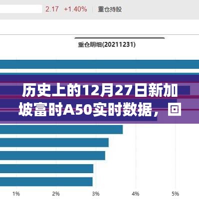 歷史上的新加坡富時A50實時數(shù)據(jù)回顧與洞察，12月27日洞察分析