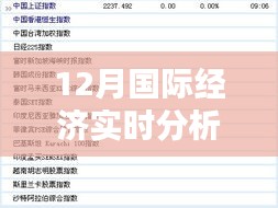 全球經(jīng)濟(jì)動態(tài)分析，深度解讀十二月國際經(jīng)濟(jì)形勢