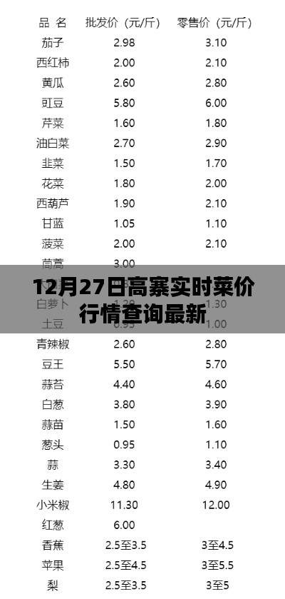 高寨實時菜價行情更新，最新查詢結(jié)果