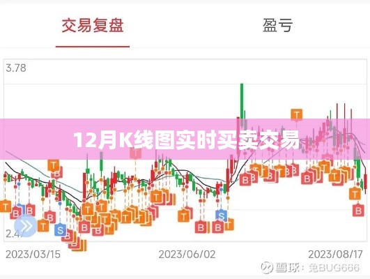 12月股市K線圖實時交易解讀與分析