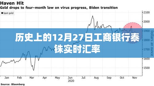 工商銀行泰銖匯率查詢，歷史上的實(shí)時(shí)匯率數(shù)據(jù)